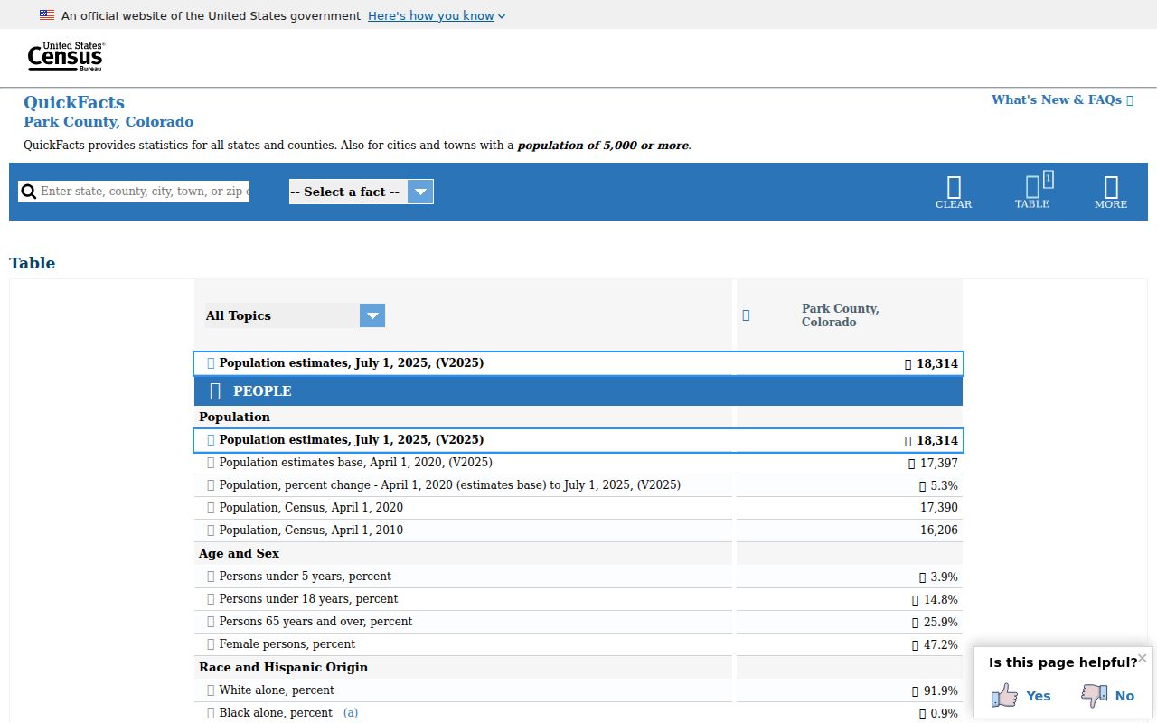 Park County court records Census QuickFacts profile